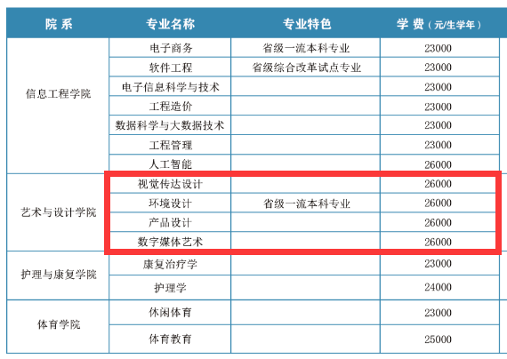 西安翻译学院艺术类学费多少钱一年（附各专业收费标准）