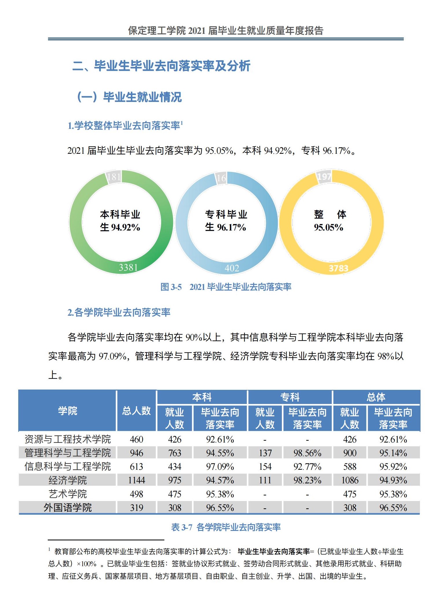 保定理工学院就业率怎么样,就业前景好吗？