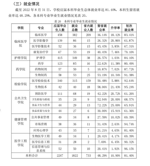 吉林医药学院就业率怎么样,就业前景好吗？