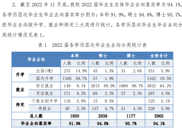 中国科学技术大学就业率怎么样,就业前景好吗？