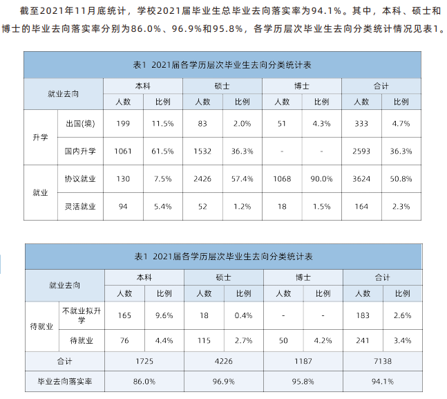 中国科学技术大学就业率怎么样,就业前景好吗？