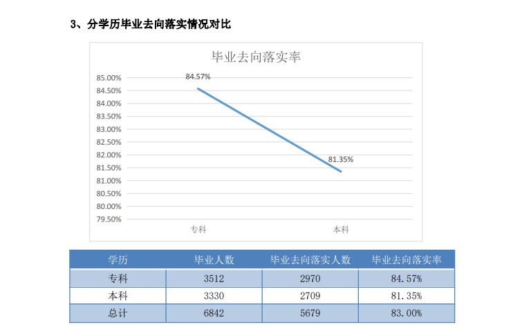 河北外国语学院就业率怎么样,就业前景好吗？