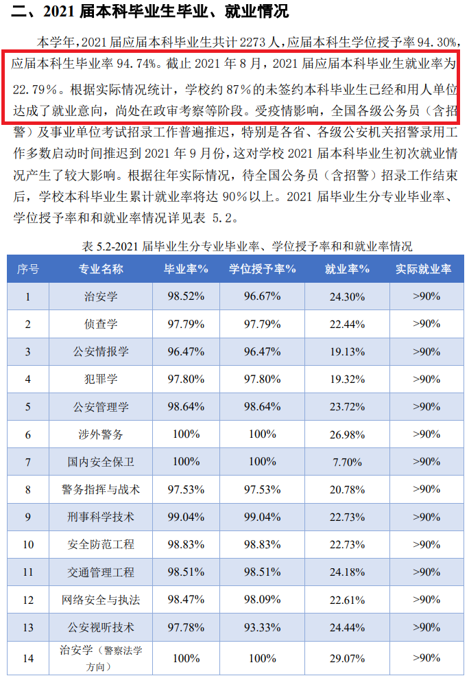 中国人民公安大学就业率怎么样,就业前景好吗？