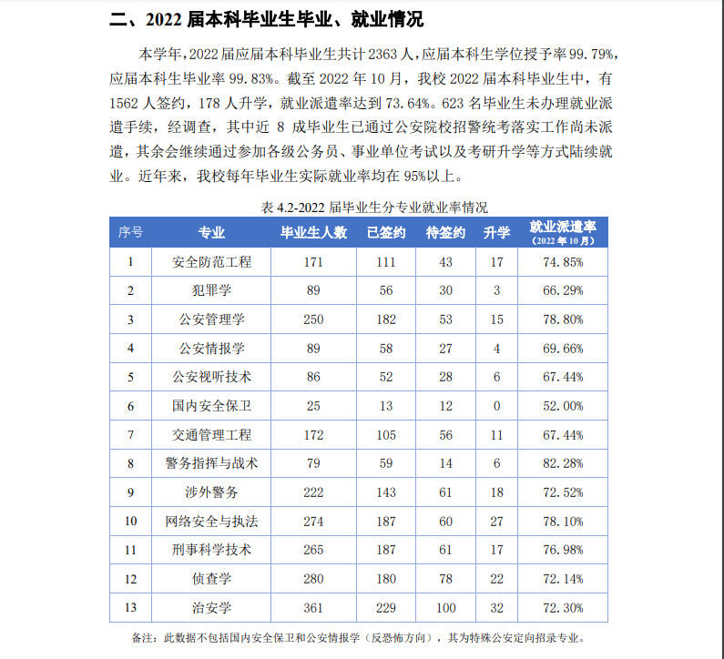 中国人民公安大学就业率怎么样,就业前景好吗？