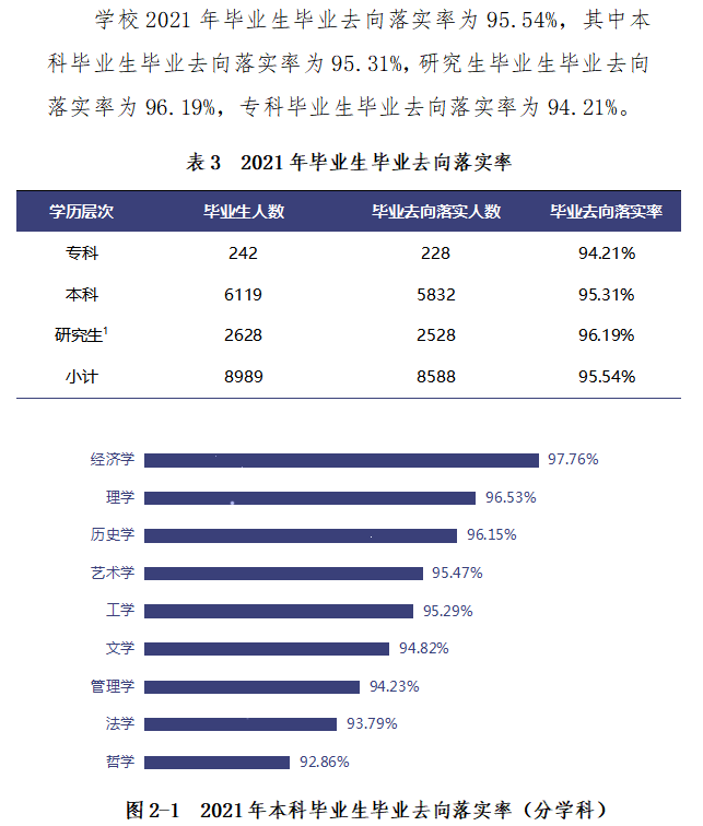 安徽大学就业率怎么样,就业前景好吗？