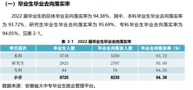 安徽大学就业率怎么样,就业前景好吗？