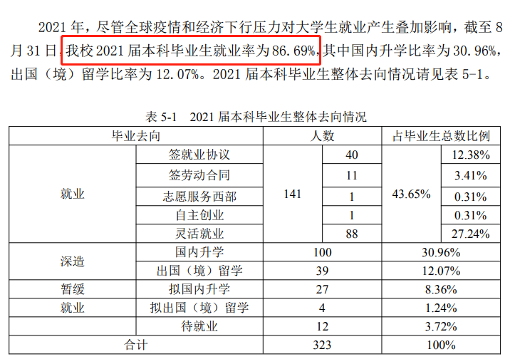 外交学院就业率怎么样,就业前景好吗？