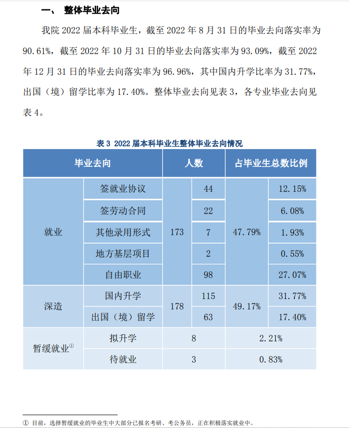 外交学院就业率怎么样,就业前景好吗？