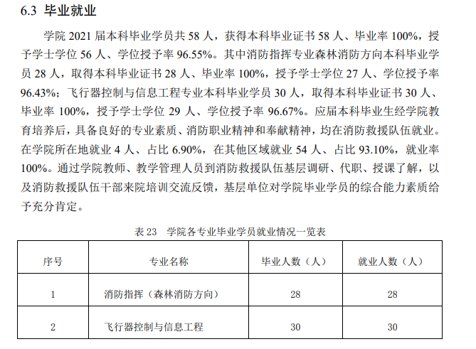 中国消防救援学院就业率怎么样,就业前景好吗？