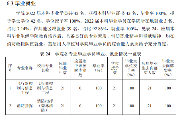 中国消防救援学院就业率怎么样,就业前景好吗？