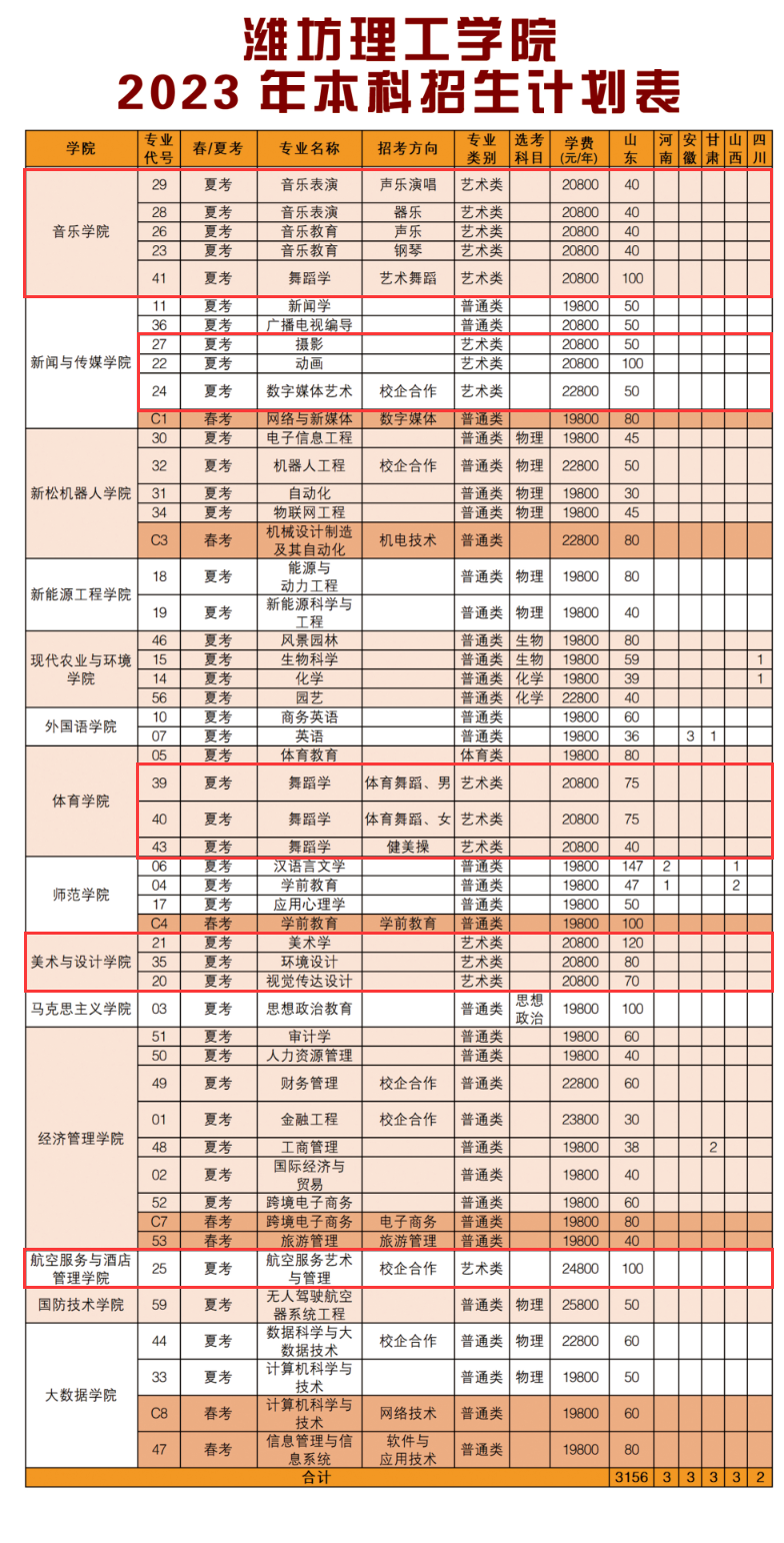 潍坊理工学院艺术类学费多少钱一年（附各专业收费标准）