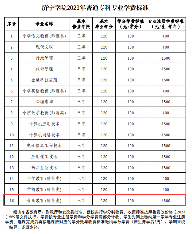 济宁学院艺术类学费多少钱一年（附各专业收费标准）