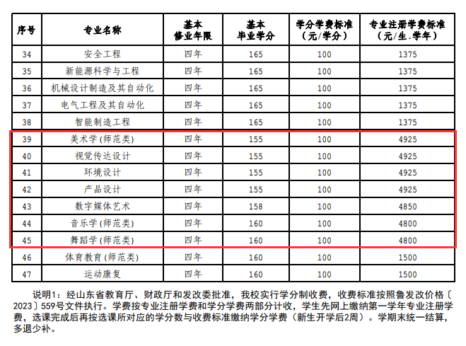 济宁学院艺术类学费多少钱一年（附各专业收费标准）