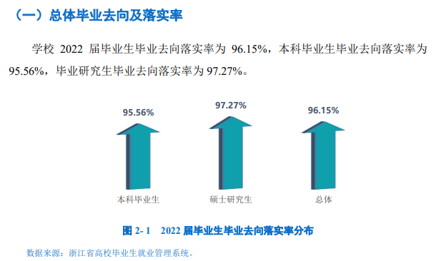 宁波大学就业率怎么样,就业前景好吗？