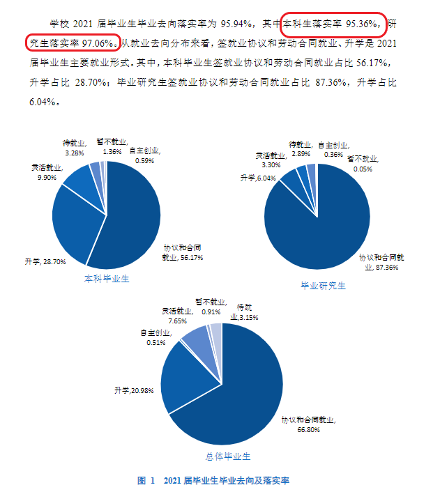 宁波大学就业率怎么样,就业前景好吗？