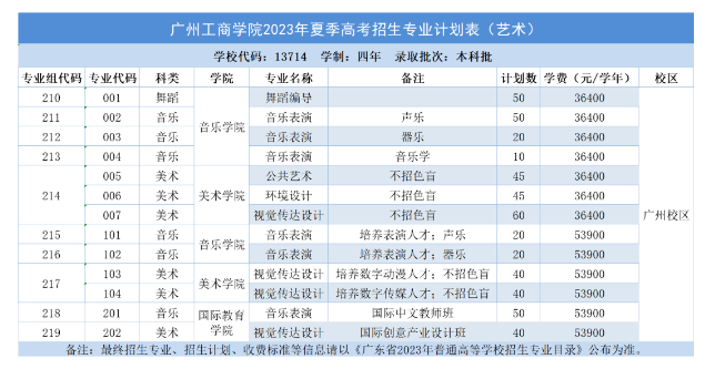 广州工商学院艺术类学费多少钱一年（附各专业收费标准）