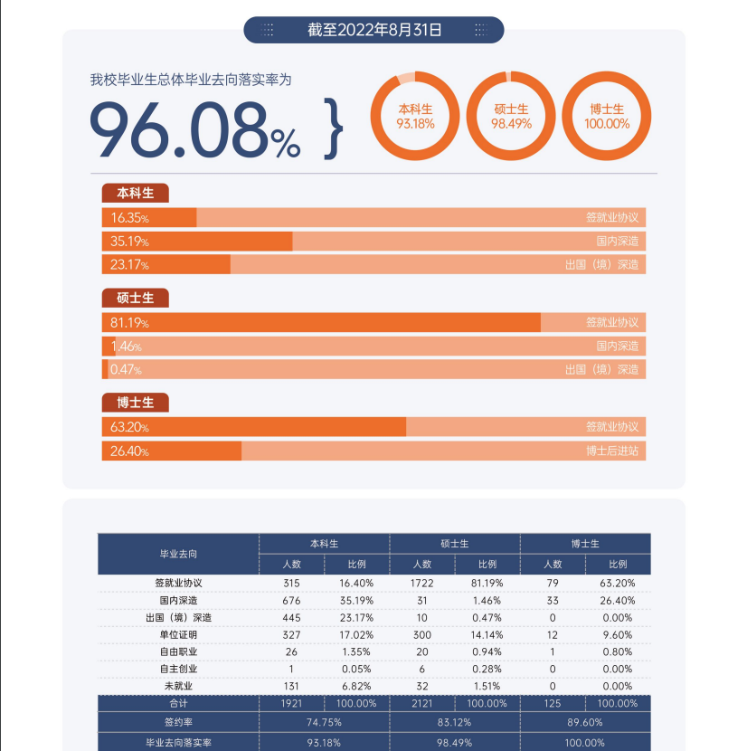 对外经济贸易大学就业率怎么样,就业前景好吗？