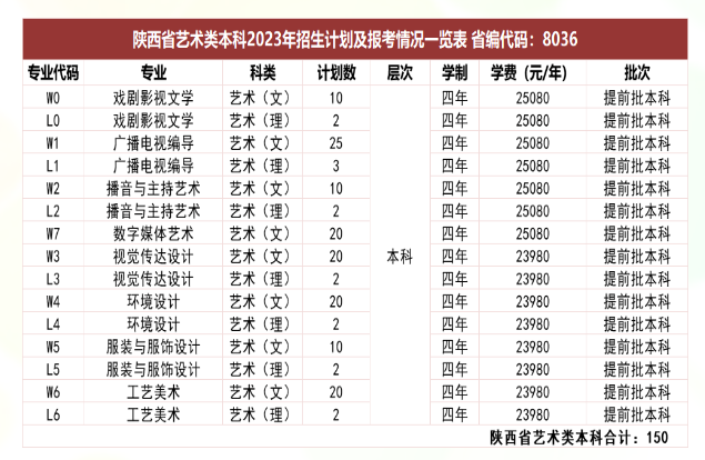 西安培华学院艺术类学费多少钱一年（附各专业收费标准）