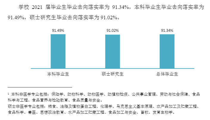 锦州医科大学就业率怎么样,就业前景好吗？