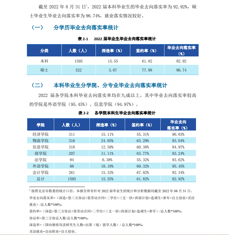 北京物资学院就业率怎么样,就业前景好吗？