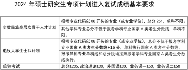 2024年南京理工大学研究生分数线一览表（含2023年历年）