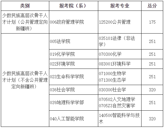 2024年北京师范大学研究生分数线一览表（含2023年历年）