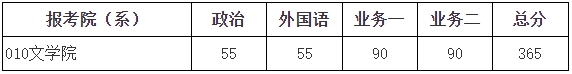 2024年北京师范大学研究生分数线一览表（含2023年历年）