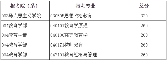 2024年北京师范大学研究生分数线一览表（含2023年历年）