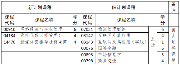 山东省高等教育自学考试专业考试计划调整政策三十问