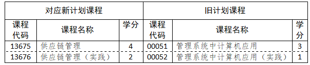 山东省高等教育自学考试专业考试计划调整政策三十问