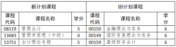 山东省高等教育自学考试专业考试计划调整政策三十问