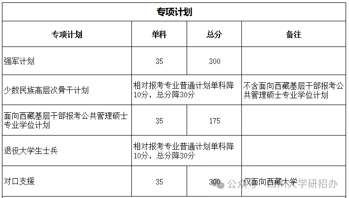 2024年四川大学研究生分数线一览表（含2023年历年）