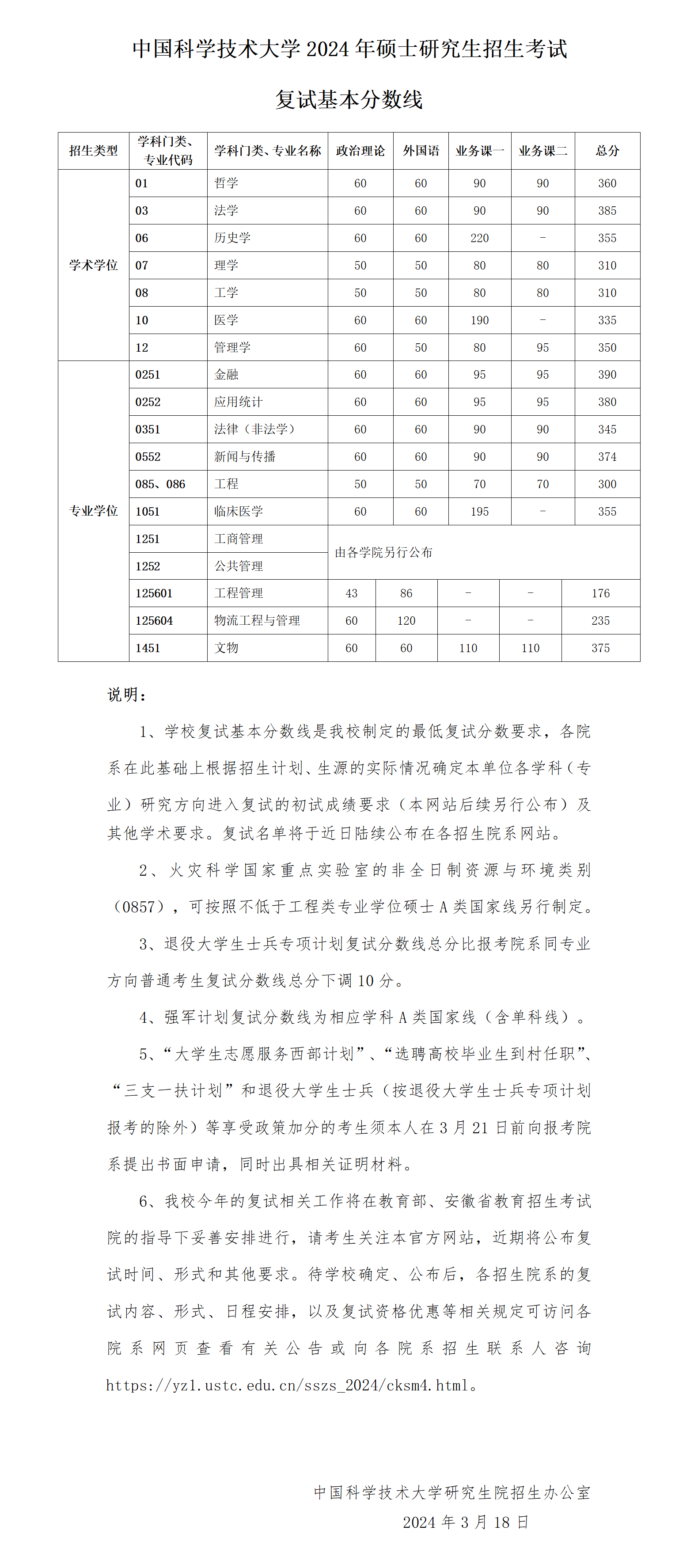 2024年中国科学技术大学研究生分数线一览表（含2023年历年）