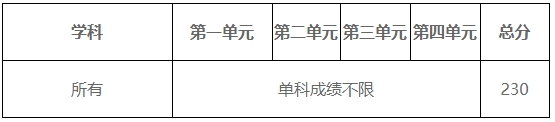 2024年电子科技大学研究生分数线一览表（含2023年历年）