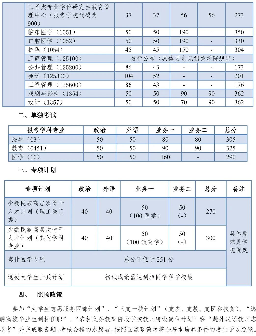 2024年同济大学研究生分数线一览表（含2023年历年）