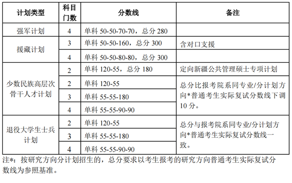 2024年北京大学研究生分数线一览表（含2023年历年）