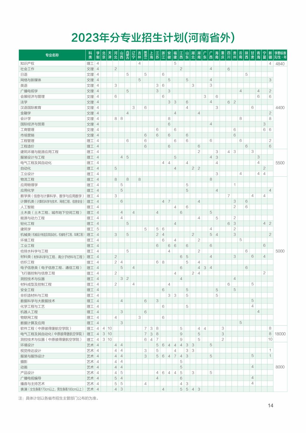 中原工学院2024年招生简章及各省招生计划人数