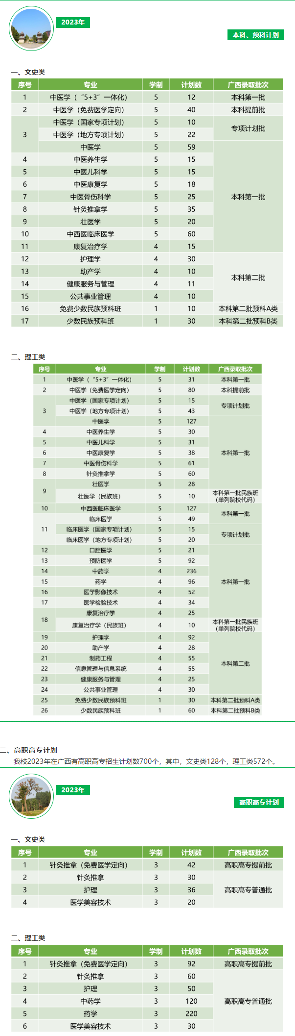 广西中医药大学2024年招生简章及各省招生计划人数