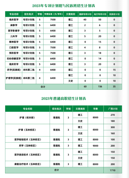 广西医科大学2023年招生简章及各省招生计划人数