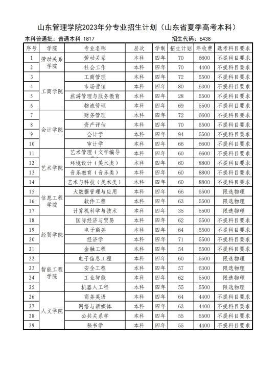 山东管理学院2024年招生简章及各省招生计划人数