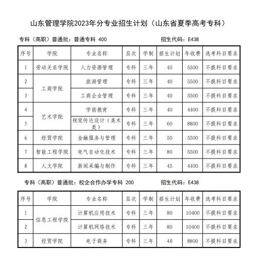 山东管理学院2024年招生简章及各省招生计划人数