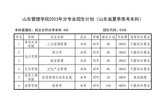 山东管理学院2024年招生简章及各省招生计划人数