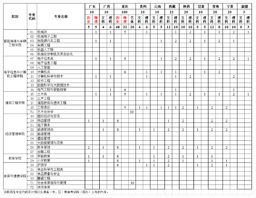 四川工业科技学院2024年招生简章及各省招生计划人数