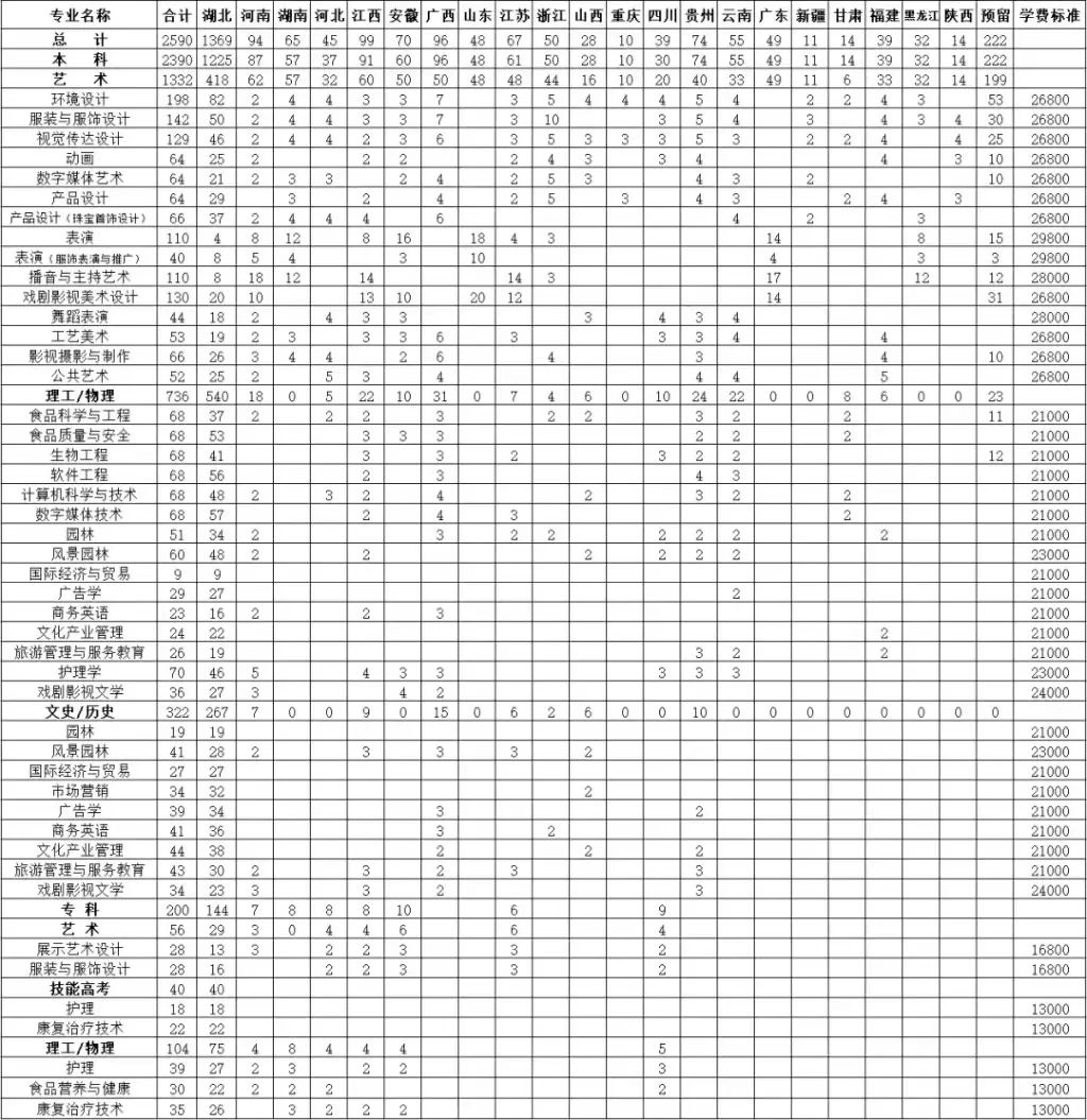 武汉设计工程学院2024年招生简章及各省招生计划人数