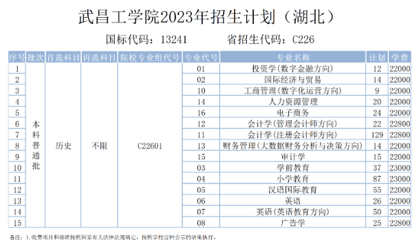 武昌工学院2024年招生简章及各省招生计划人数