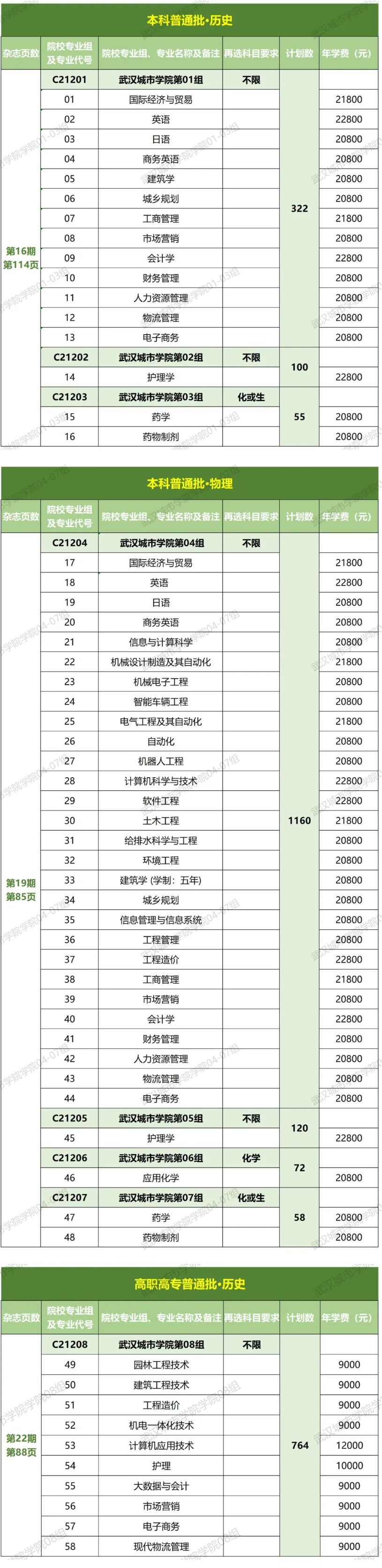 武汉城市学院2024年招生简章及各省招生计划人数