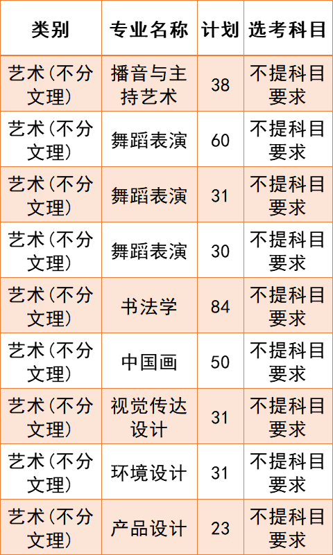 齐鲁理工学院2024年招生简章及各省招生计划人数