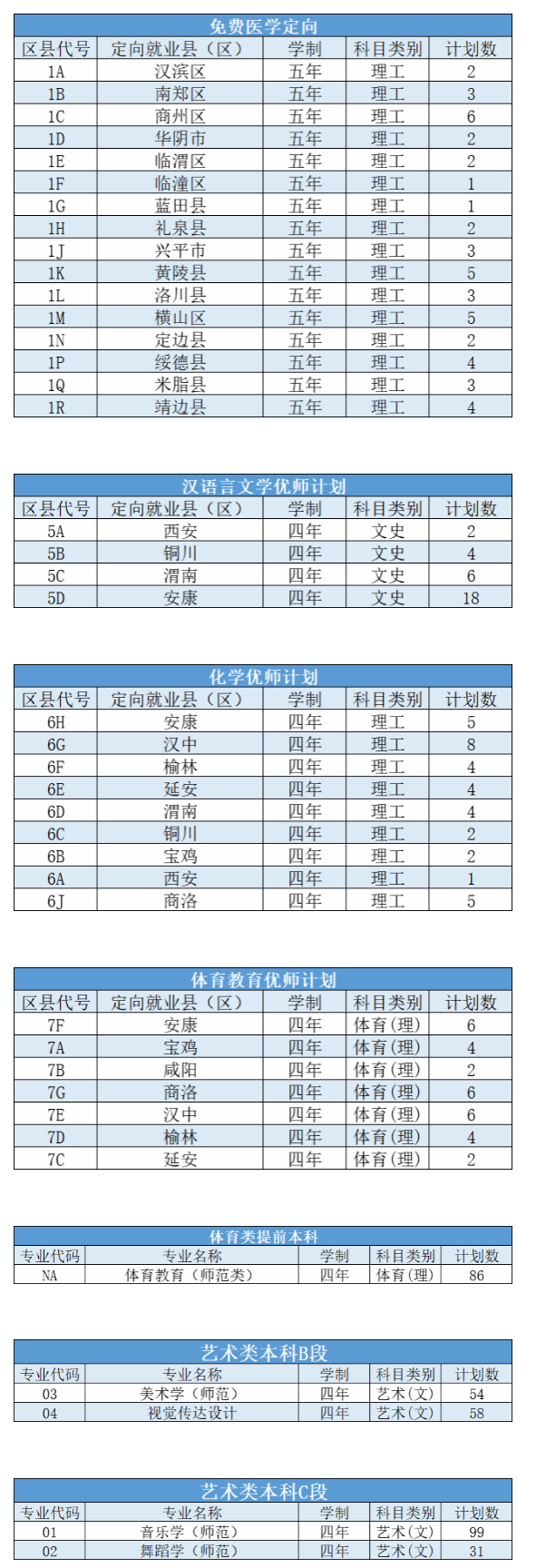 延安大学2024年招生简章及各省招生计划人数