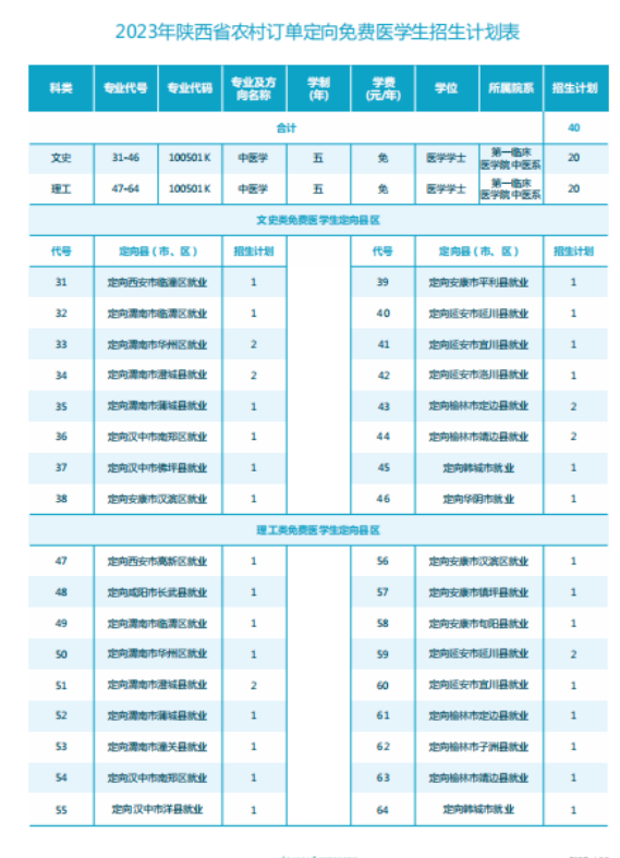 陕西中医药大学2024年招生简章及各省招生计划人数