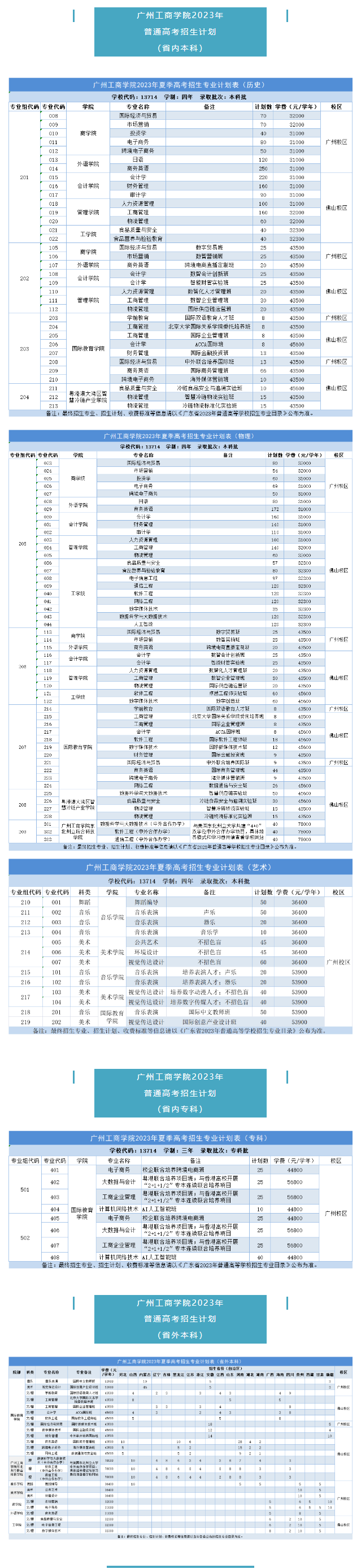 广州工商学院2023年招生简章及各省招生计划人数